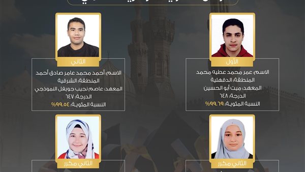 أوائل الثانوية الأزهرية