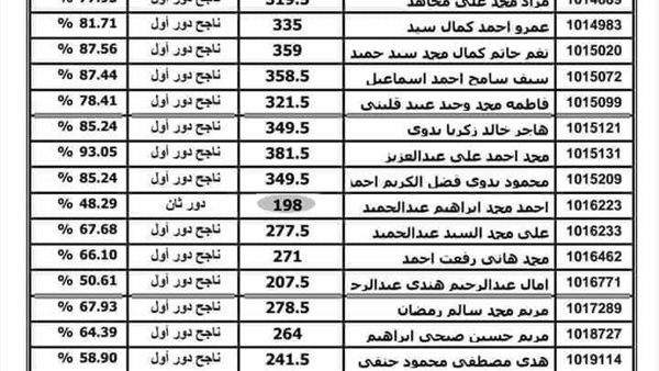 تسريب نتيجة الثانوية