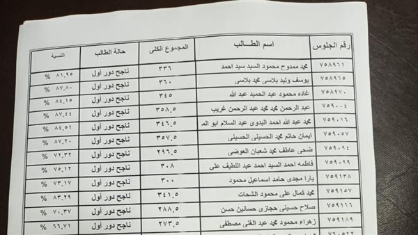 الثانوية العامة