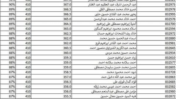 نتيجة الثانوية العامة