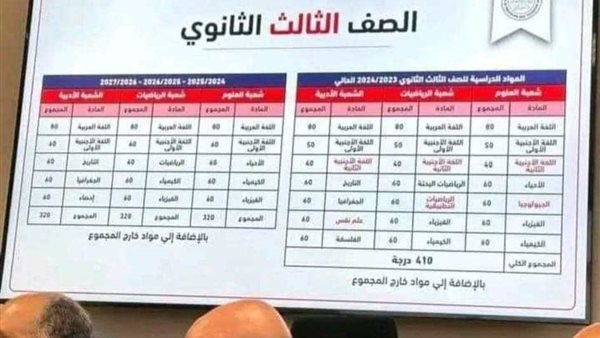 حقيقه حذف هذه المواد