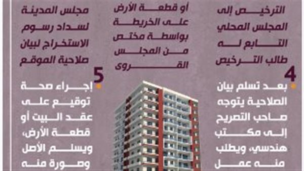 خطوات ترخيص البناء