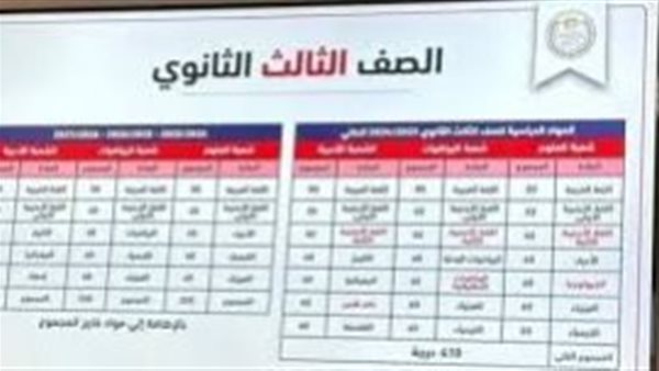 إلغاء مواد من الثانوية