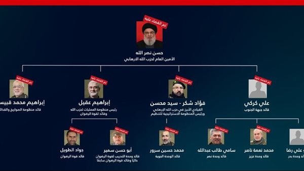 صور لقيادات حزب الله