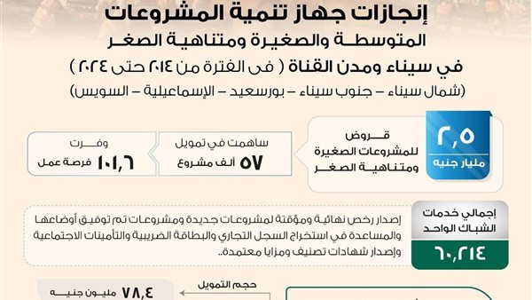 دور جعاز تنمية المشروعات