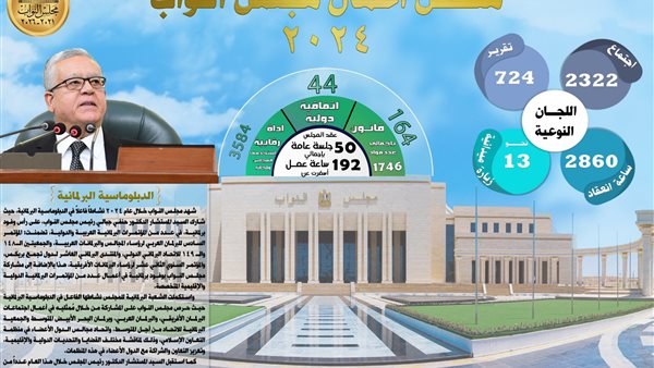 ملخص أعمال مجلس النواب