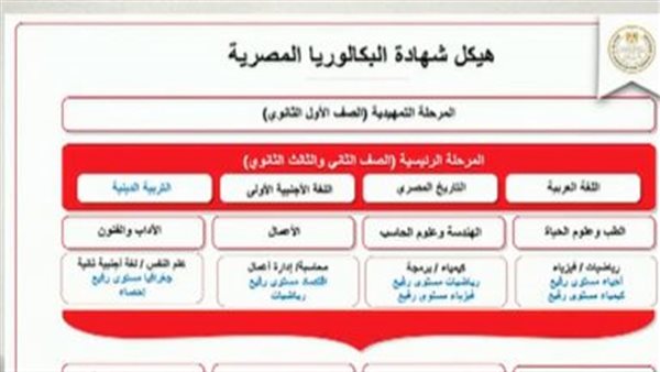 شهادة البكالوريا