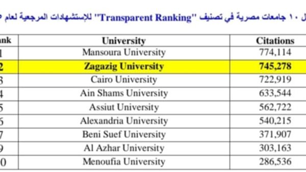 تصنيف جامعة الزقازيق
