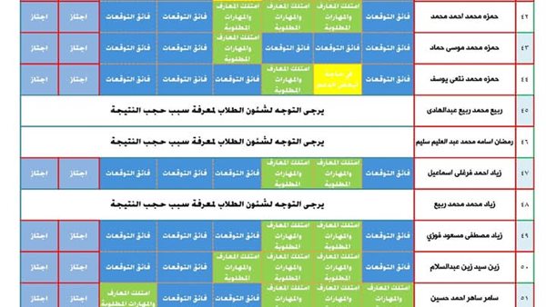 نتيجة الصف الثالث