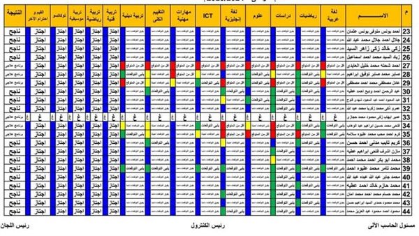 نتيجة الصف الرابع