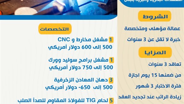 فرص عمل بلبنان 