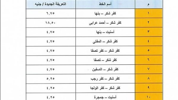 التعريفة الجديد محافظة