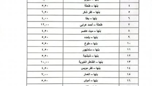 تسعيرة القليوبية