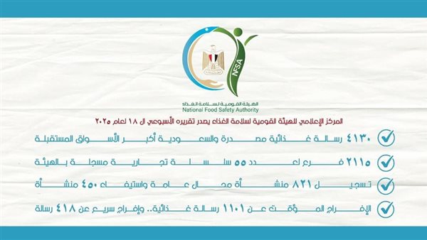 سلامة الغذاء 