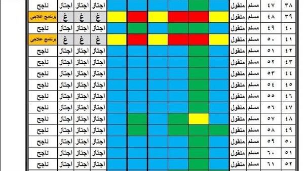 نتيجة الصف الثالث