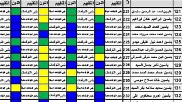 نتيجة الصف الثالث