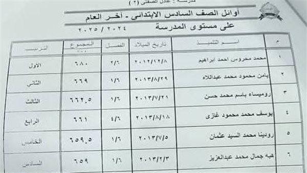 نتيجة الصفين الخامس