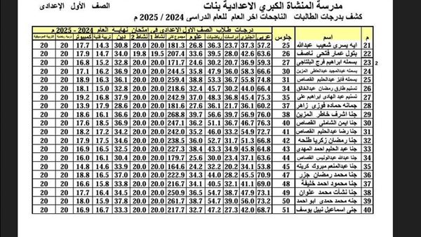 نتيجة الصفين الأول