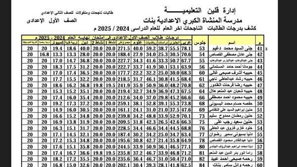 نتيجة صفوف النقل