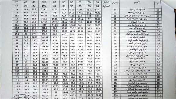 نتيجة الصفين الأول