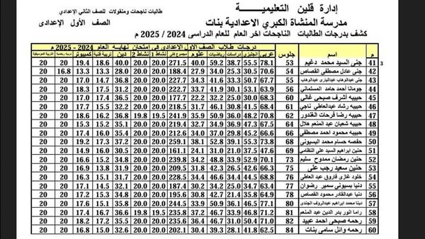 نتيجة الصف الاول