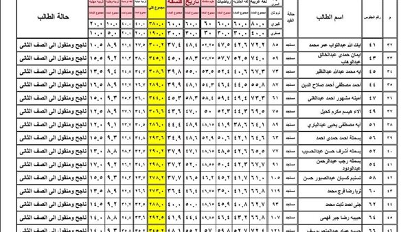 نتيجة الصف الأول