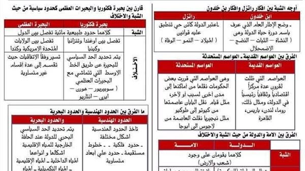 مراجعة شاملة ومفاتيح