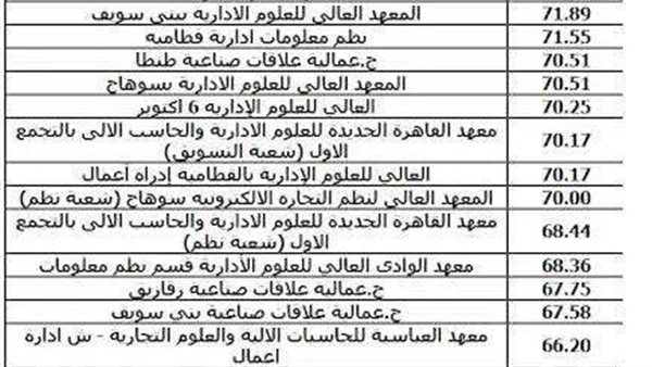 تنسيق الدبلومات الفنية