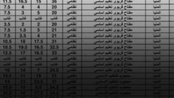 حقيقة تسريب كشوفات