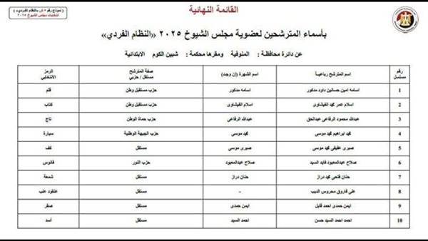 مرشحي المنوفية بالنظام