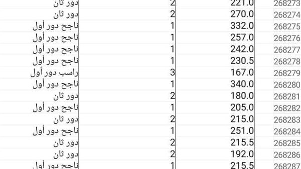 حقيقة كشوفات نتيجة