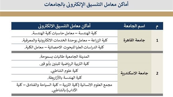 أماكن معامل التنسيق