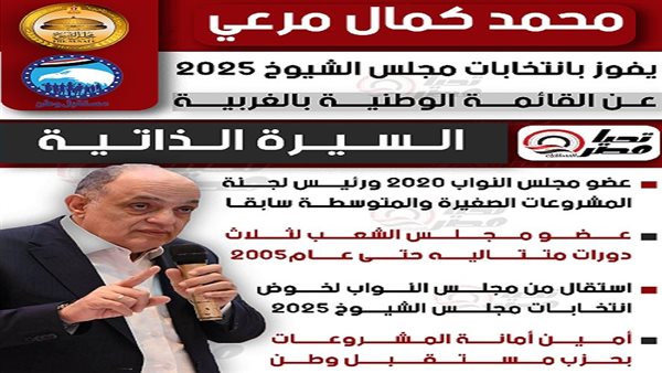 النائب محمد كمال