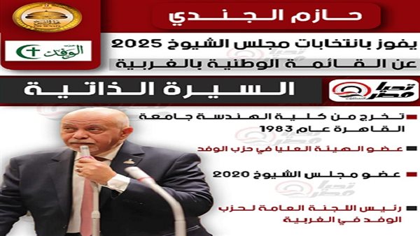 النائب حازم الجندي