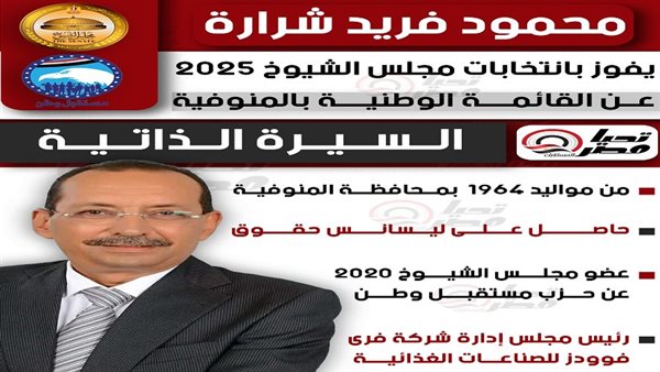 النائب محمود فريد