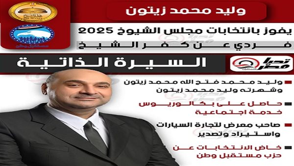 النائب وليد محمد