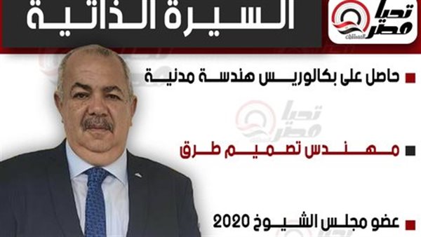  النائب عمرو أبو