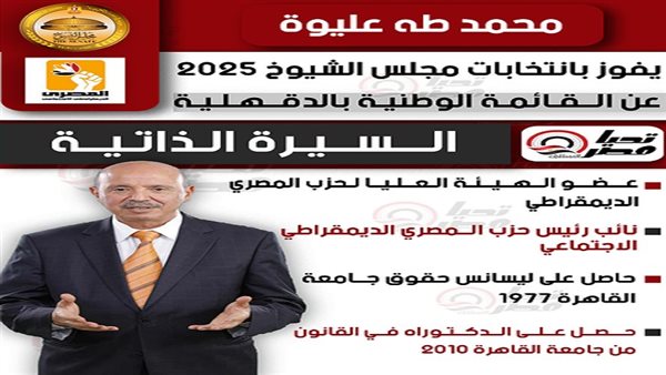 محمد طه عليوة