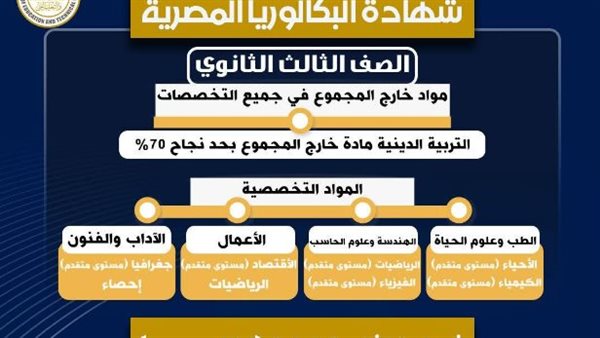 شهادة البكالوريا