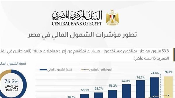 البنك المركزي 