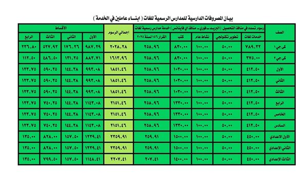 مصروفات المدارس التجريبية