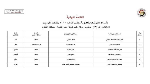 مرشحي دائرة مصر القديمة