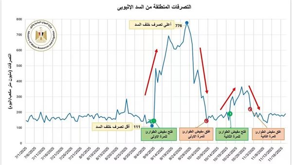 اضطرابات ناتجة عن