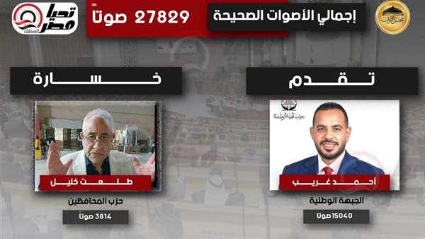 حصر عددي دائرة السويس..