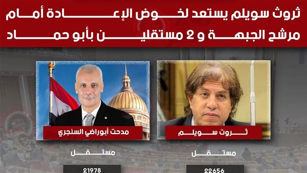 الحصر العددي بالدائرة