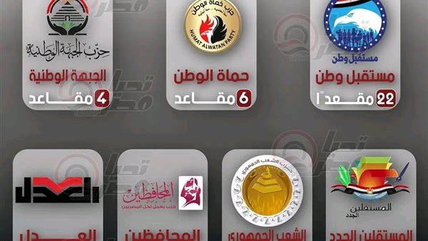 مجلس النواب