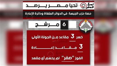 حزب الجبهة الوطنية    