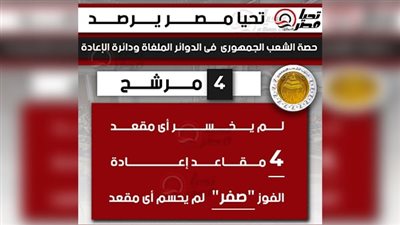 حزب الشعب الجمهوريو    