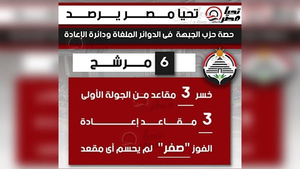 حزب الجبهة الوطنية