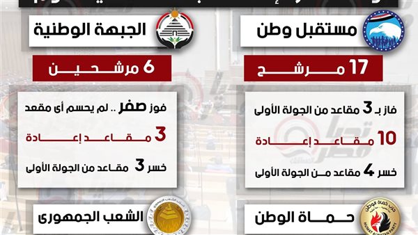 أحزاب التحالف     